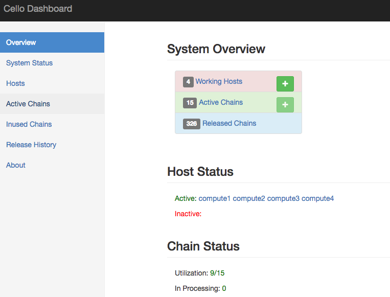 Dashboard Overview