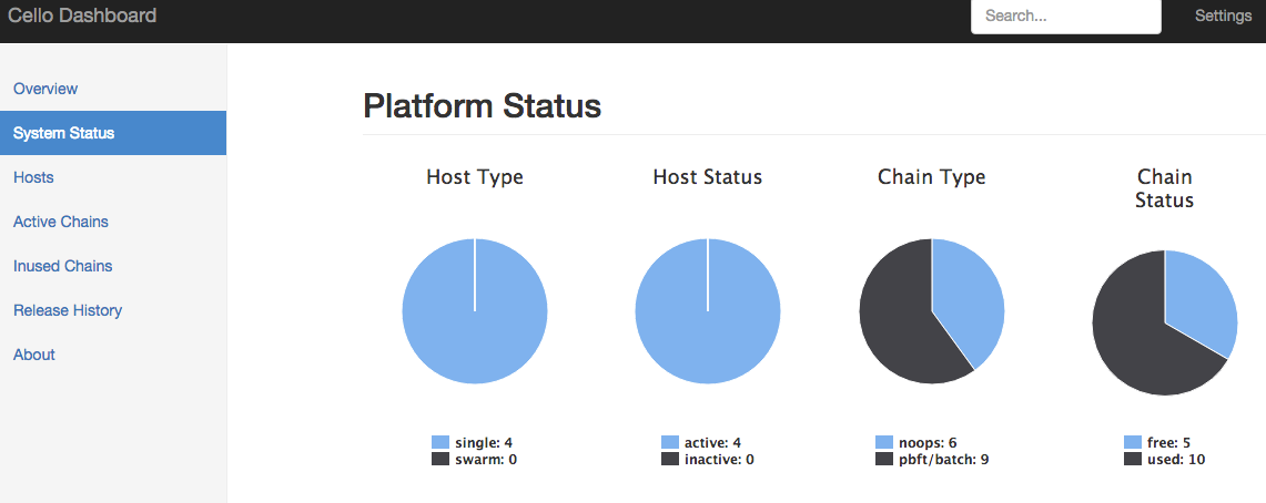 dashboard status